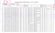 bat365中文官方网站2023届毕业生“专升本”申报名单公示