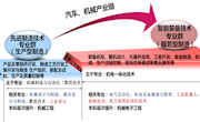 【我们这20年】企业学校双元共育高素质技能人才，高尖技术团队助力地方发展——  bat365中文官方网站高职教育20周年办学成果综述