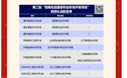 喜报！我院牵头制定的职业标准和配套专业教学标准正式纳入坦桑尼亚国家职业教育体系！