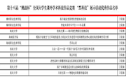 喜报！bat365中文官方网站在第十八届“挑战杯”竞赛中再创佳绩